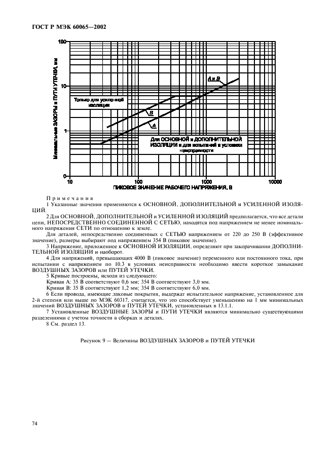 ГОСТ Р МЭК 60065-2002 80 страница
