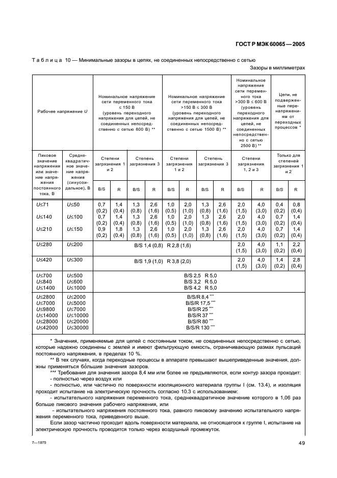 ГОСТ Р МЭК 60065-2005 55 страница